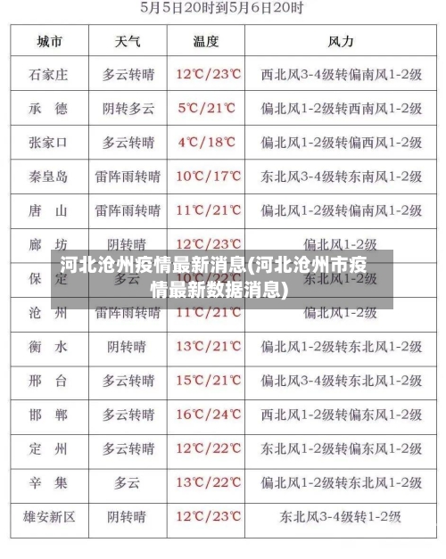 河北沧州疫情最新消息(河北沧州市疫情最新数据消息)