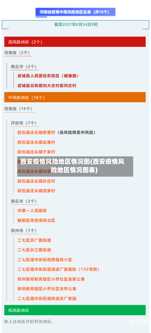 西安疫情风险地区情况图(西安疫情风险地区情况图表)