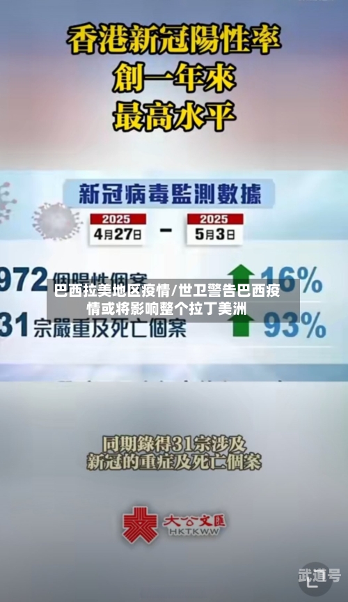巴西拉美地区疫情/世卫警告巴西疫情或将影响整个拉丁美洲