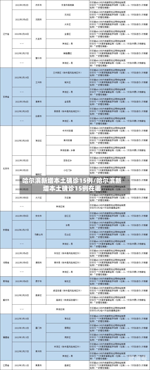 哈尔滨新增本土确诊15例/哈尔滨新增本土确诊15例在哪