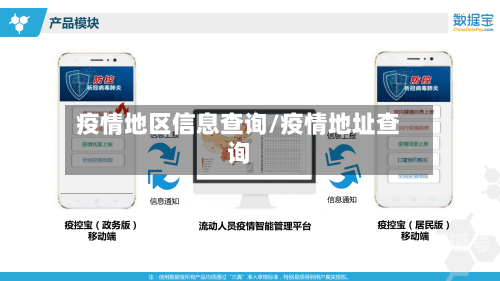 疫情地区信息查询/疫情地址查询