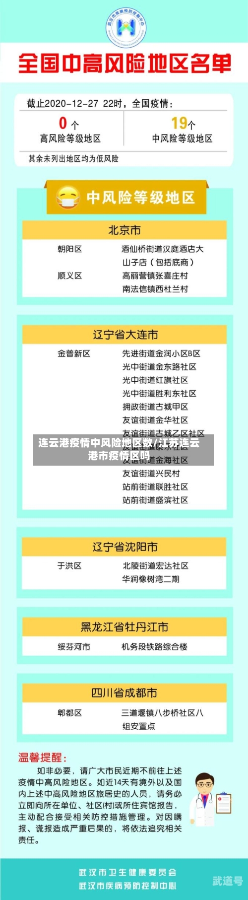 连云港疫情中风险地区数/江苏连云港市疫情区吗