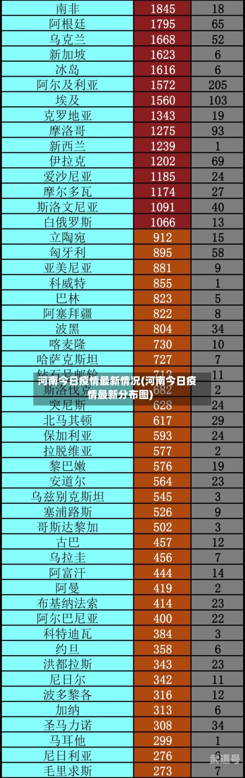 河南今日疫情最新情况(河南今日疫情最新分布图)