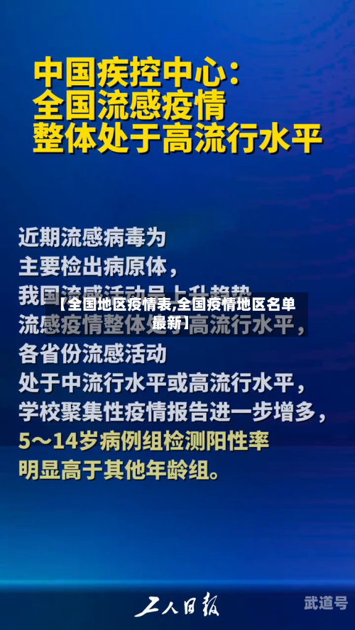 【全国地区疫情表,全国疫情地区名单最新】