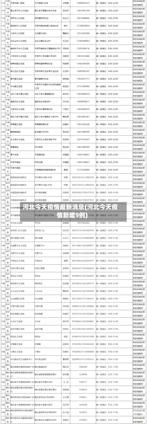 河北今天疫情最新消息(河北今天疫情新增9例)