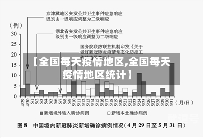 【全国每天疫情地区,全国每天疫情地区统计】