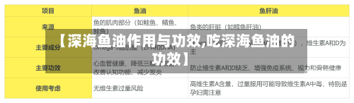 【深海鱼油作用与功效,吃深海鱼油的功效】