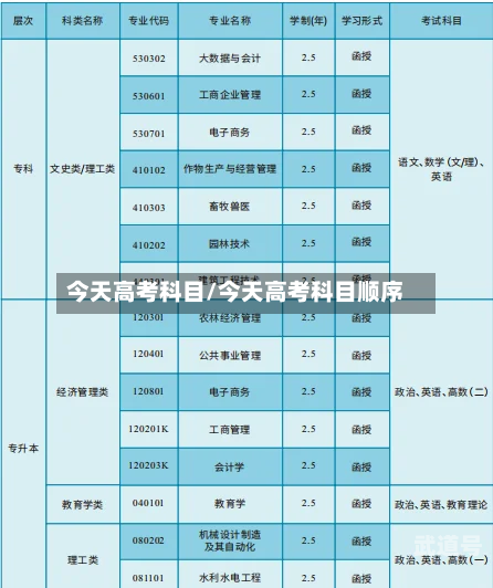 今天高考科目/今天高考科目顺序