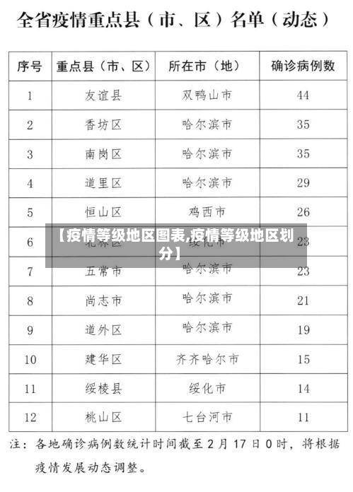 【疫情等级地区图表,疫情等级地区划分】