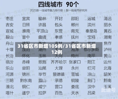 31省区市新增105例/31省区市新增12例