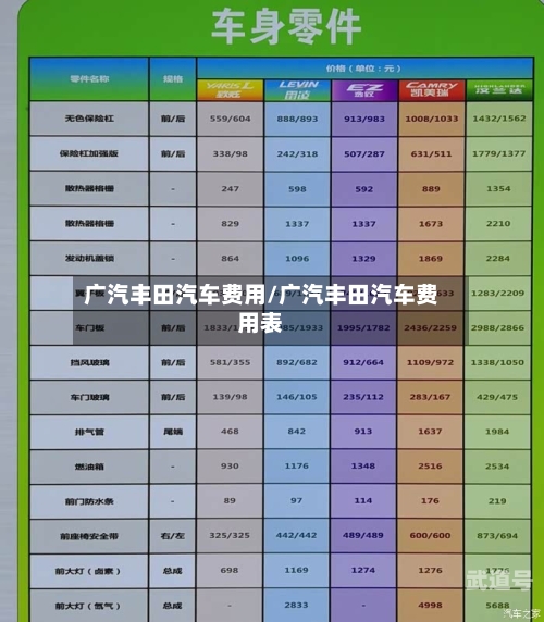 广汽丰田汽车费用/广汽丰田汽车费用表
