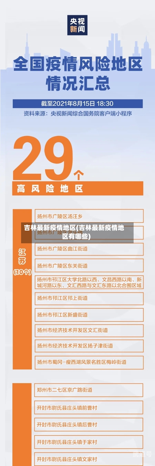吉林最新疫情地区(吉林最新疫情地区有哪些)