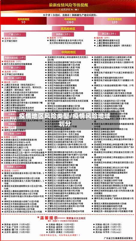 疫情地区风险类型/疫情风险地域划分