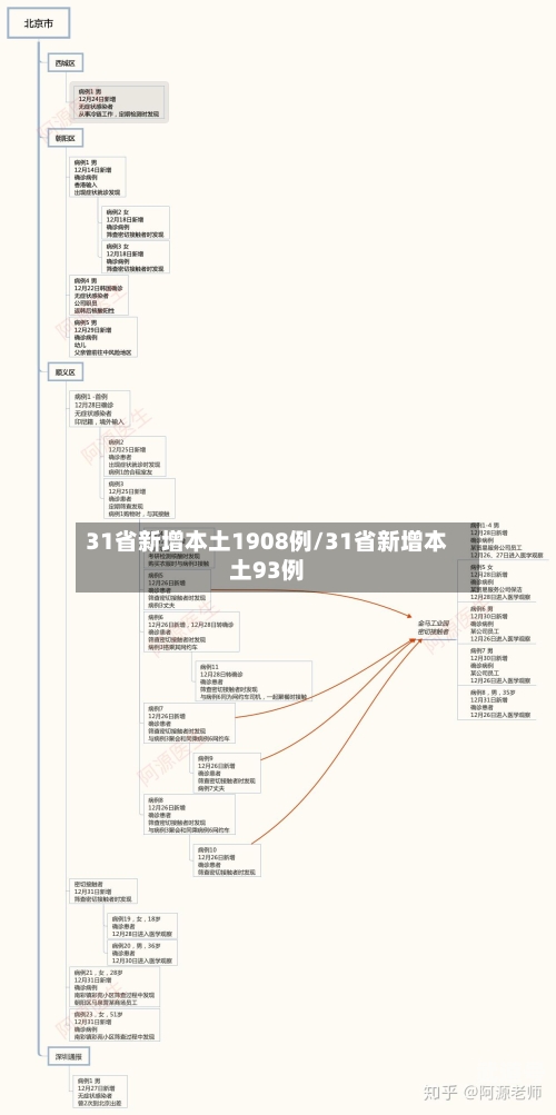 31省新增本土1908例/31省新增本土93例