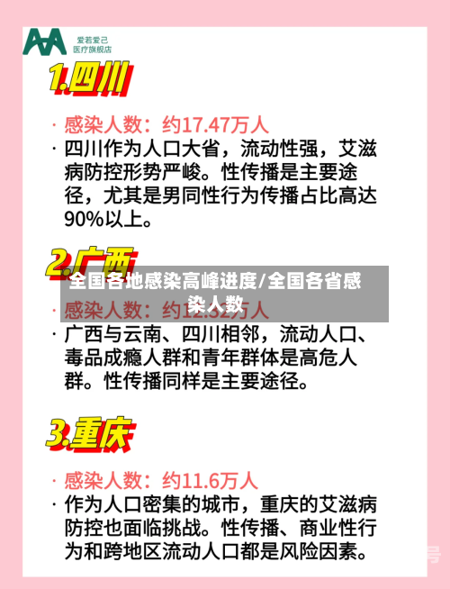 全国各地感染高峰进度/全国各省感染人数