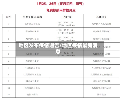 地区发布疫情通告/地区疫情最新消息
