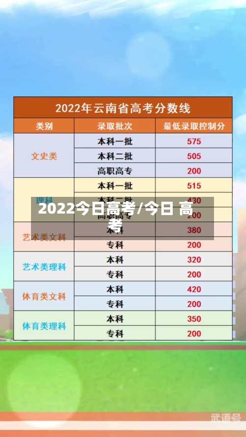 2022今日高考/今日 高考