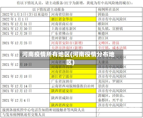 河南疫情所有地区(河南役情分布地区)
