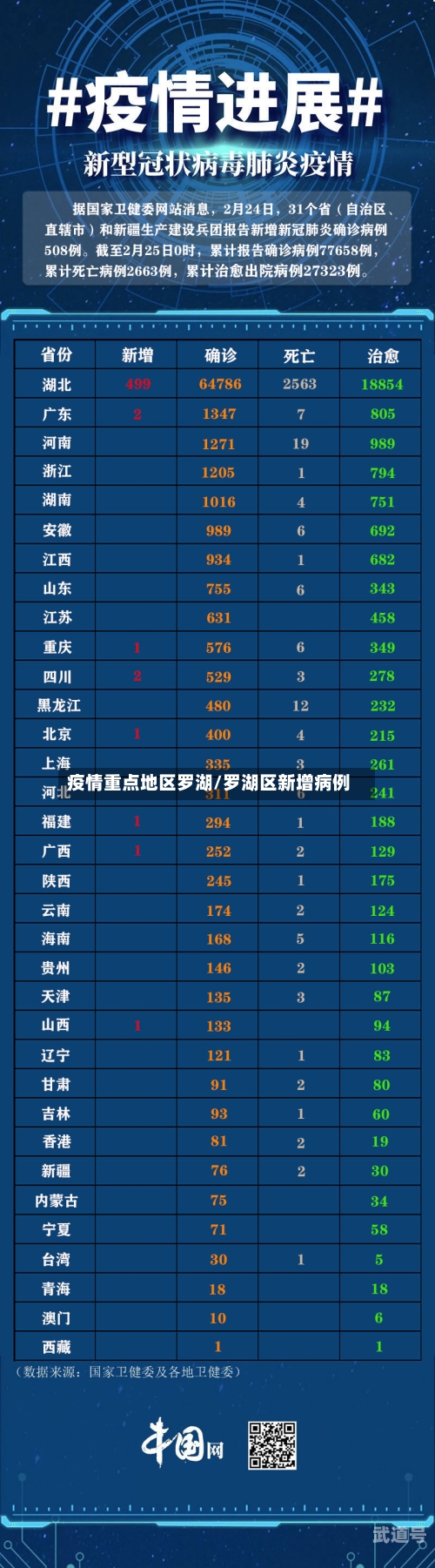 疫情重点地区罗湖/罗湖区新增病例