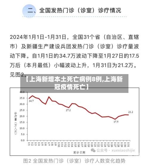 【上海新增本土死亡病例8例,上海新冠疫情死亡】