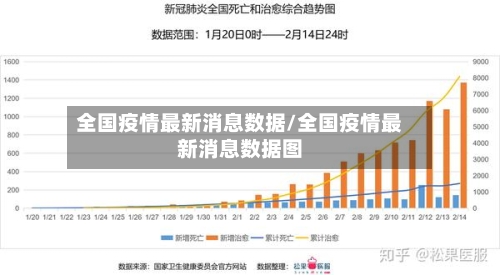 全国疫情最新消息数据/全国疫情最新消息数据图