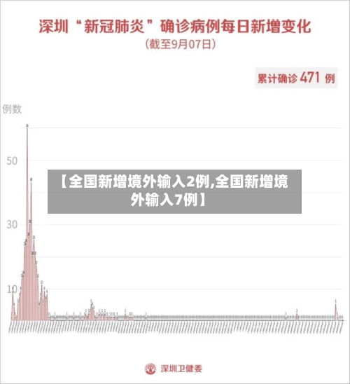 【全国新增境外输入2例,全国新增境外输入7例】