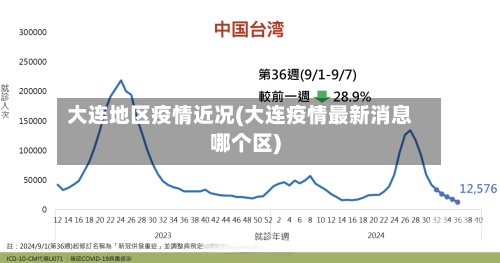 大连地区疫情近况(大连疫情最新消息哪个区)