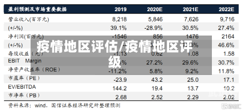 疫情地区评估/疫情地区评级