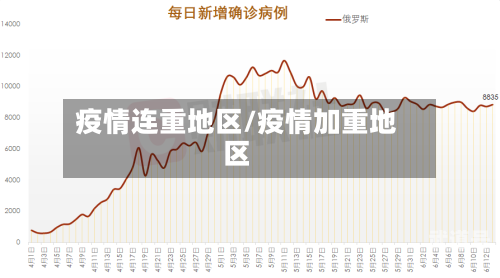 疫情连重地区/疫情加重地区