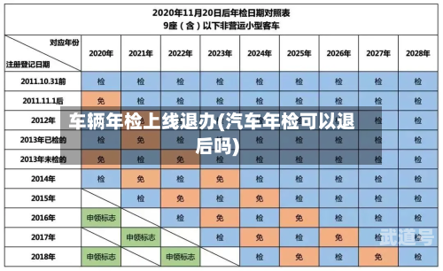 车辆年检上线退办(汽车年检可以退后吗)