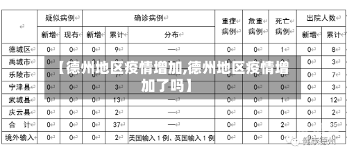 【德州地区疫情增加,德州地区疫情增加了吗】
