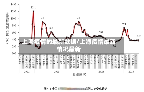 上海疫情的最新数据/上海疫情最新情况最新