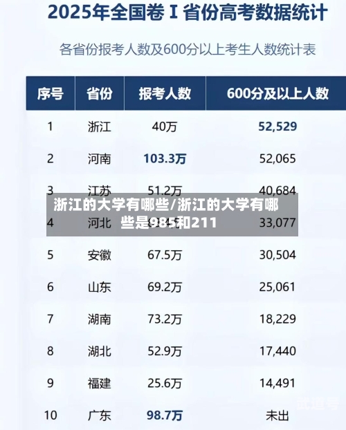 浙江的大学有哪些/浙江的大学有哪些是985和211