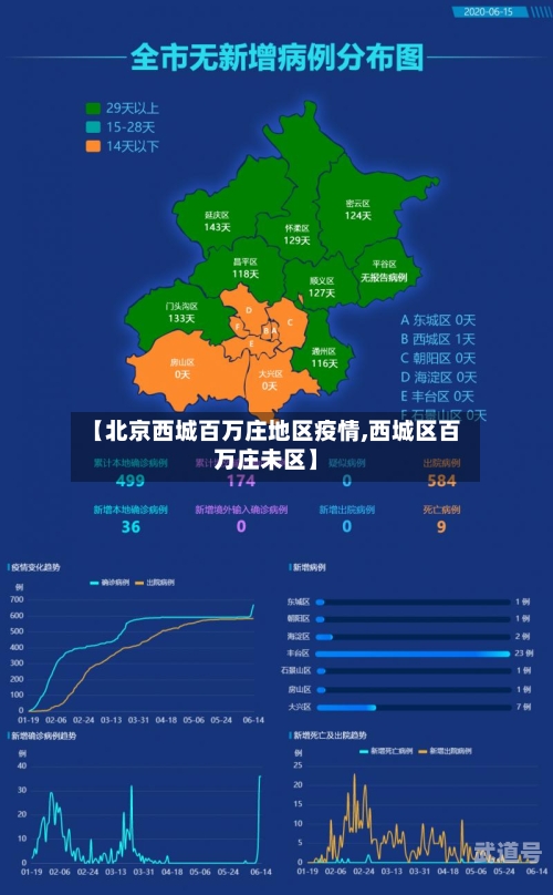 【北京西城百万庄地区疫情,西城区百万庄未区】