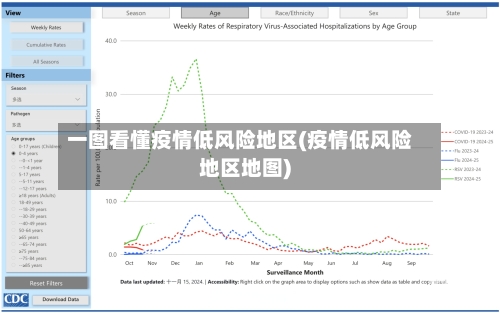 一图看懂疫情低风险地区(疫情低风险地区地图)