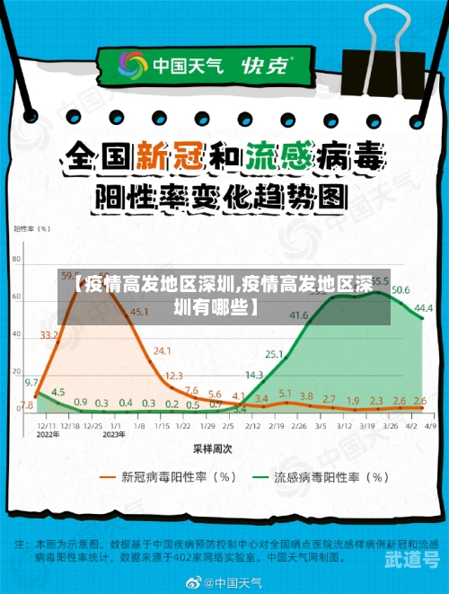 【疫情高发地区深圳,疫情高发地区深圳有哪些】