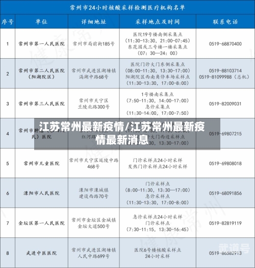 江苏常州最新疫情/江苏常州最新疫情最新消息