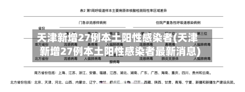 天津新增27例本土阳性感染者(天津新增27例本土阳性感染者最新消息)