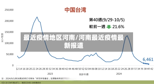 最近疫情地区河南/河南最近疫情最新报道