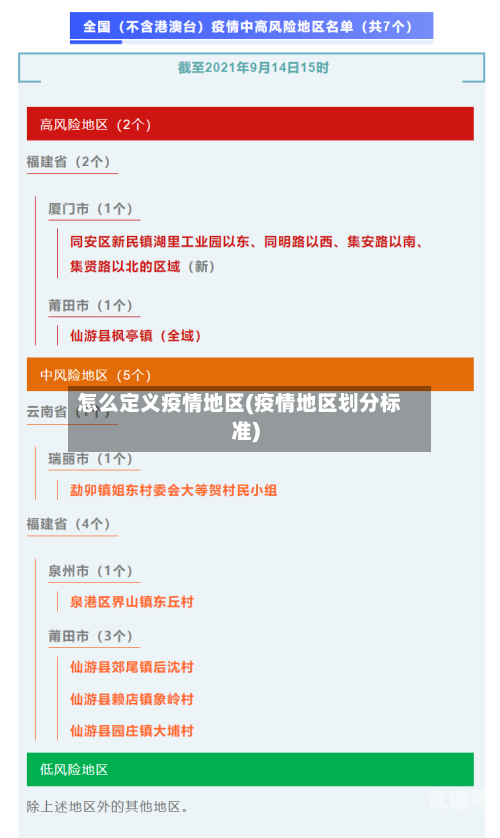 怎么定义疫情地区(疫情地区划分标准)
