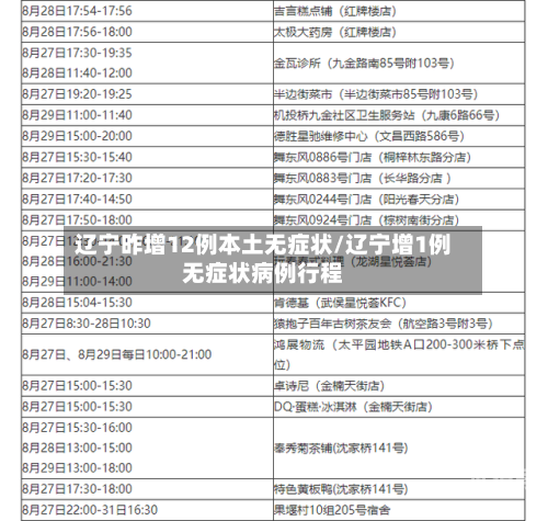 辽宁昨增12例本土无症状/辽宁增1例无症状病例行程