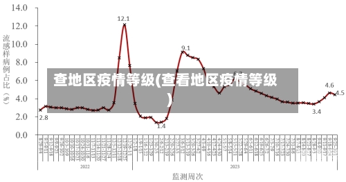 查地区疫情等级(查看地区疫情等级)