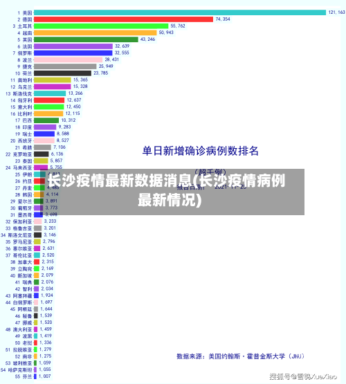长沙疫情最新数据消息(长沙疫情病例最新情况)