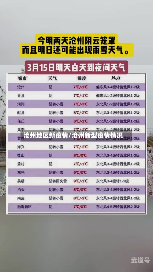 沧州地区新疫情/沧州新型疫情情况