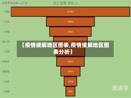 【疫情缓解地区图表,疫情缓解地区图表分析】
