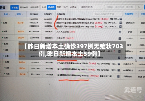 【昨日新增本土确诊397例无症状703例,昨日新增本土59例】