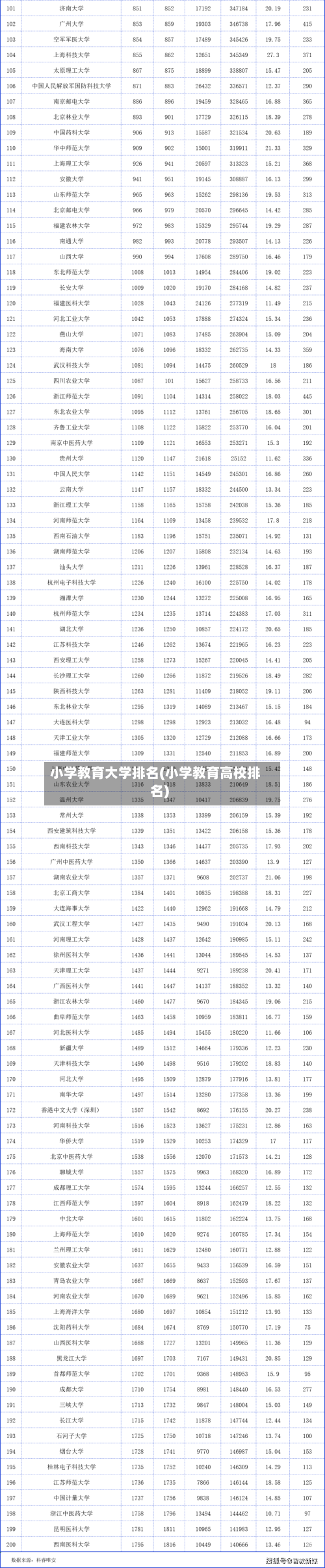 小学教育大学排名(小学教育高校排名)