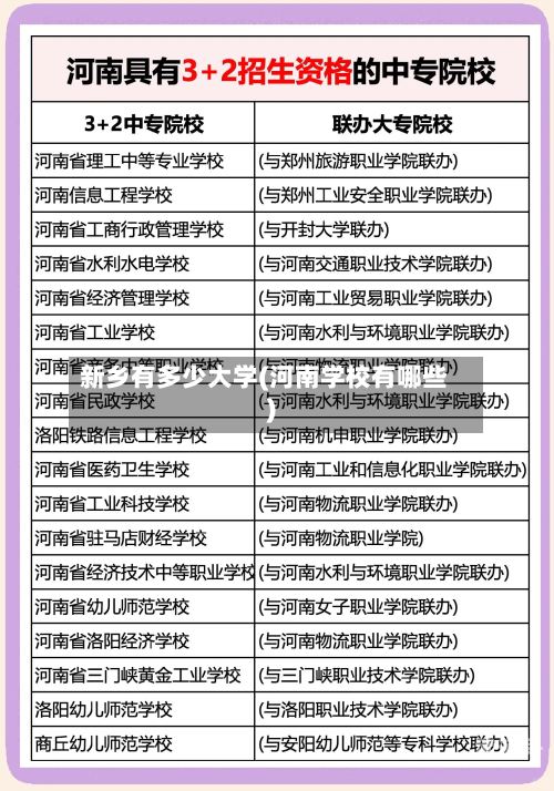 新乡有多少大学(河南学校有哪些)