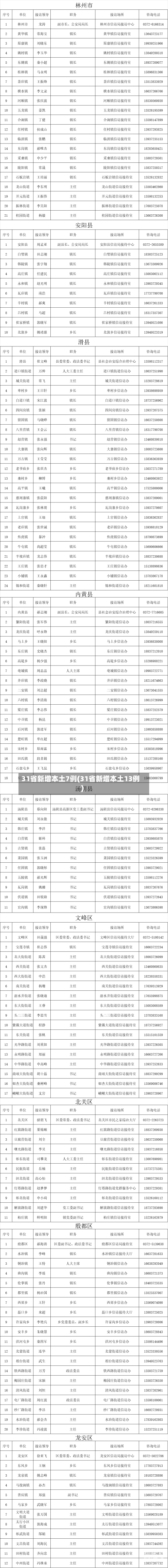 31省新增本土7例(31省新增本土13例)