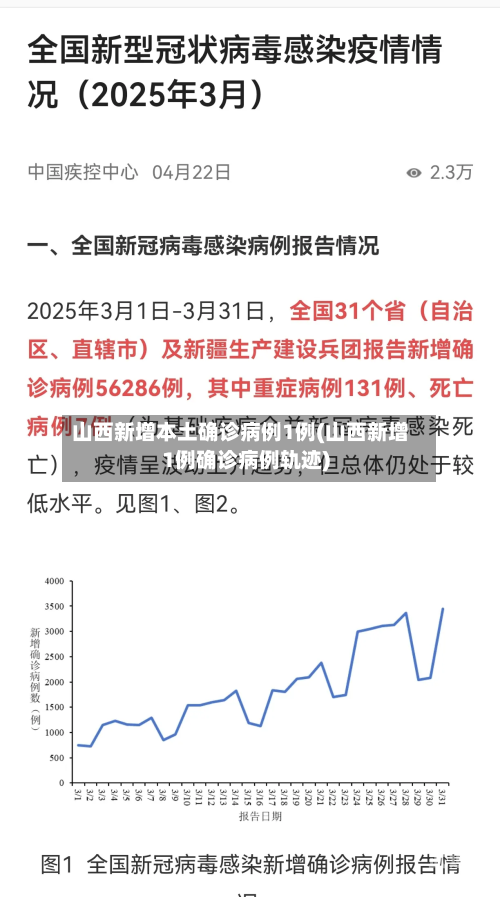 山西新增本土确诊病例1例(山西新增1例确诊病例轨迹)